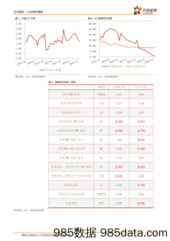 有色金属行业研究周报：贵金属、锂钴长期逻辑不改，锡缺口扩大已经初显_天风证券插图5