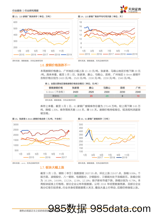 钢铁行业研究周报：期现进入敏感期 板块估值修复中_天风证券插图5