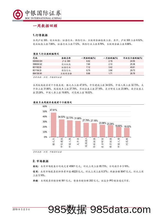 非银金融行业周报：科创板正式落地，龙头投行具备专业优势_中银国际插图3