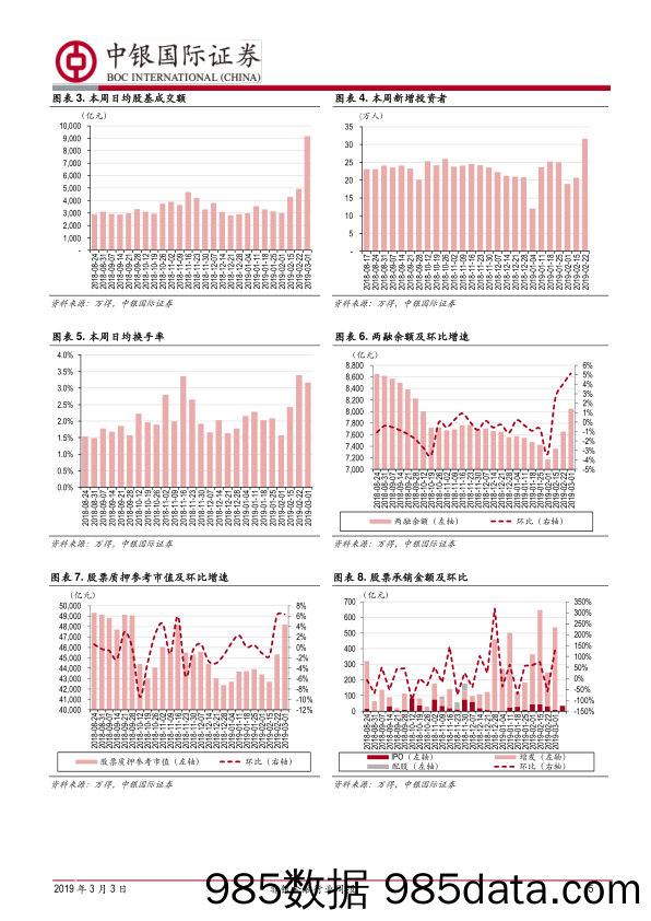 非银金融行业周报：科创板正式落地，龙头投行具备专业优势_中银国际插图4