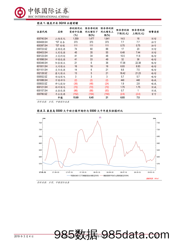 煤炭行业2018年报前瞻及2019年展望：业绩高位震荡，估值在底部_中银国际插图1