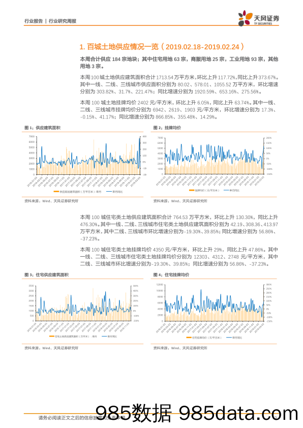 房地产土地周报：一线城市土地市场持续回暖，土地成交量价齐升_天风证券插图2