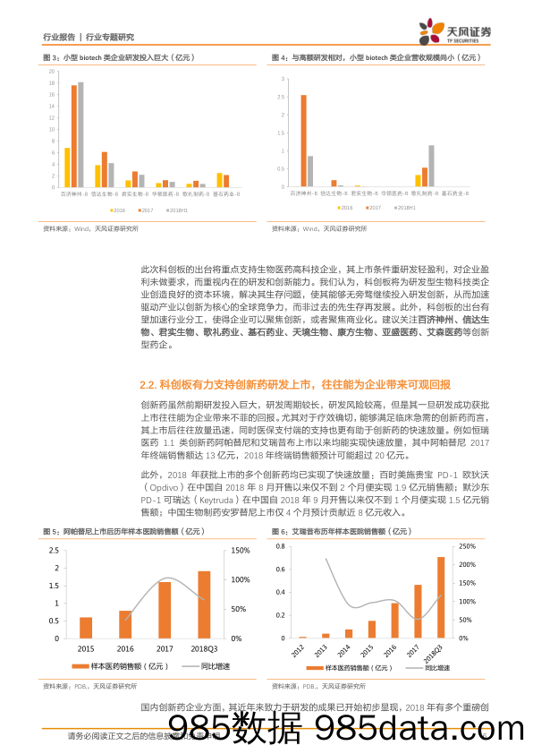 医药生物行业专题研究：科创板出台创造融资条件，中国医药创新迎来新纪元_天风证券插图5