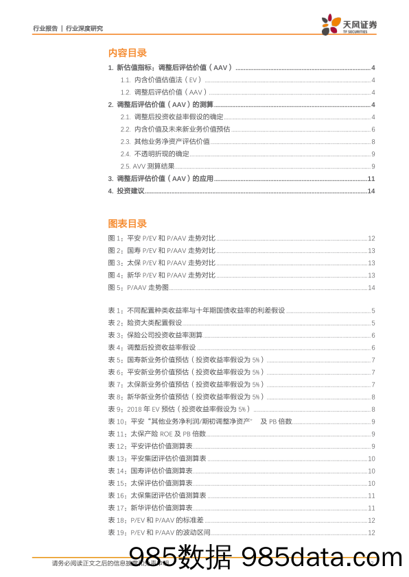 保险行业深度研究：拨云见日——崭新的保险估值体系P AAV_天风证券插图1