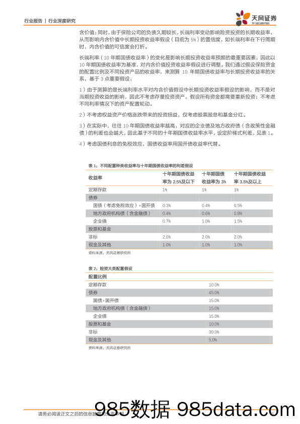 保险行业深度研究：拨云见日——崭新的保险估值体系P AAV_天风证券插图4