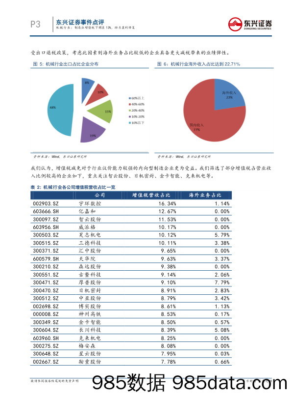 机械行业事件点评：制造业增值税下调至13%，助力盈利修复_东兴证券插图2