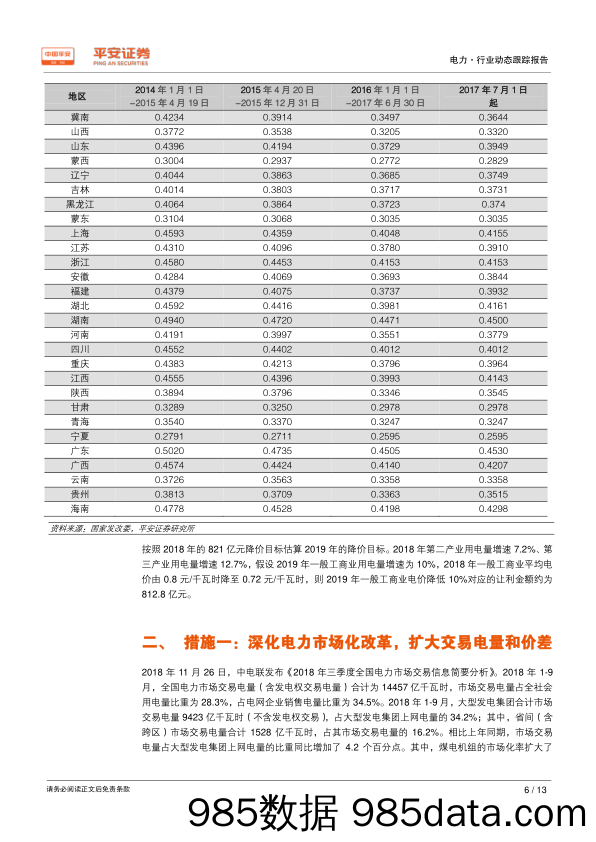 电力行业动态跟踪报告：一般工商业电价再降10%，压力或向上传导_平安证券插图5