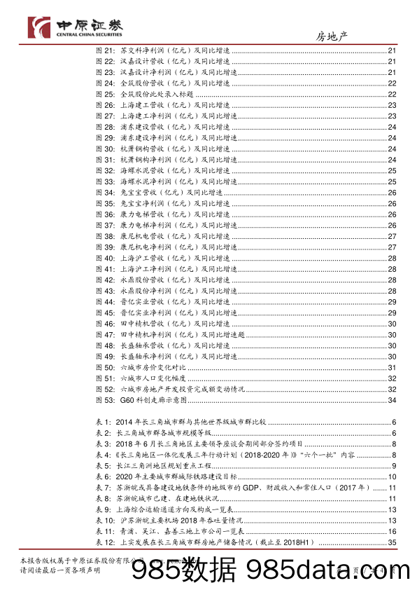 长三角一体化行业专题研究：长三角一体化：长弓已启，“箭”指未来_中原证券插图2