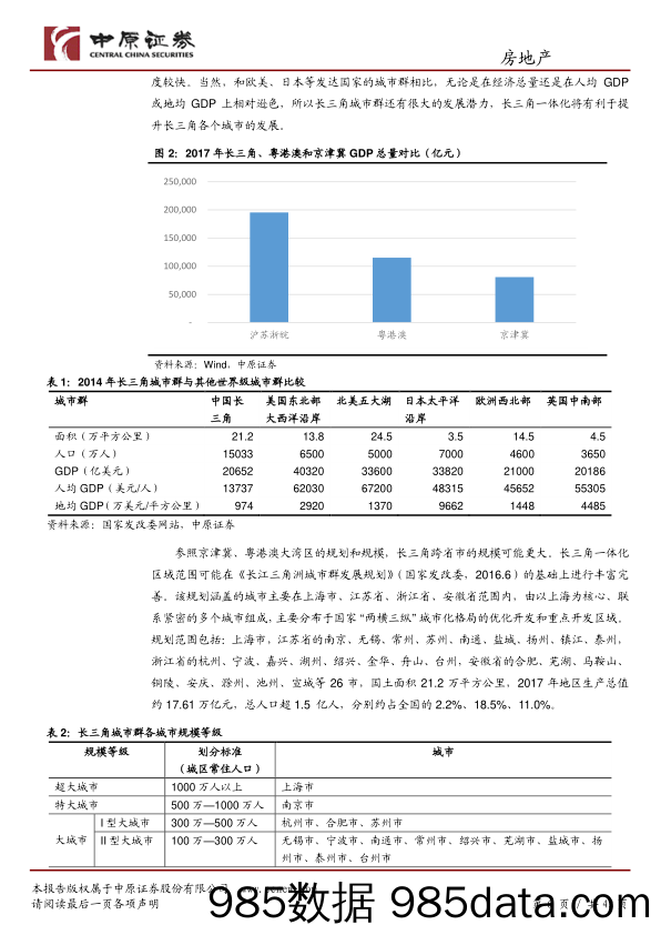 长三角一体化行业专题研究：长三角一体化：长弓已启，“箭”指未来_中原证券插图5