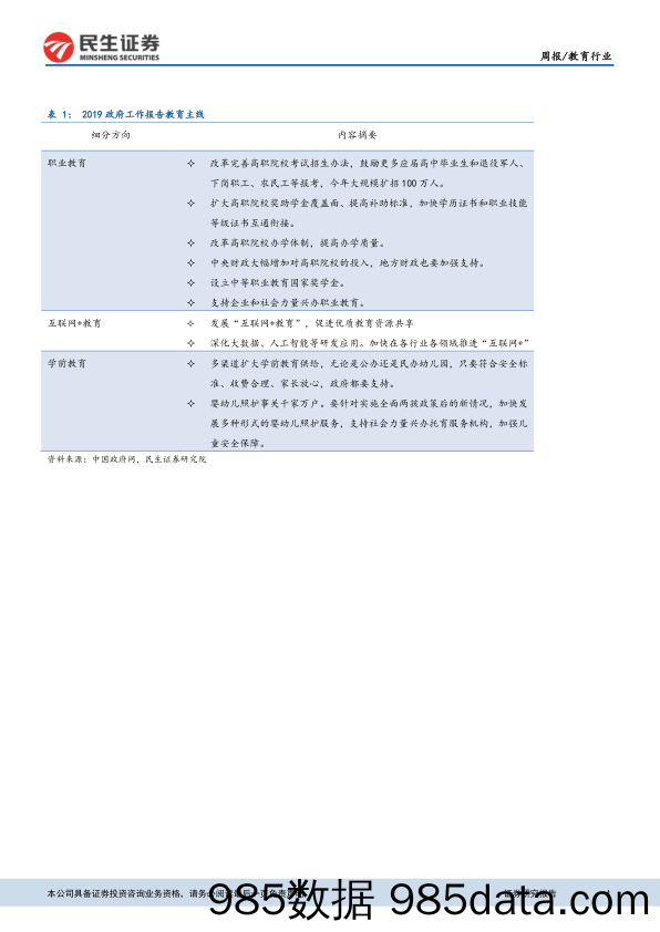 教育行业周报：两会教育政策利好再加码，关注三条教育主线_民生证券插图3