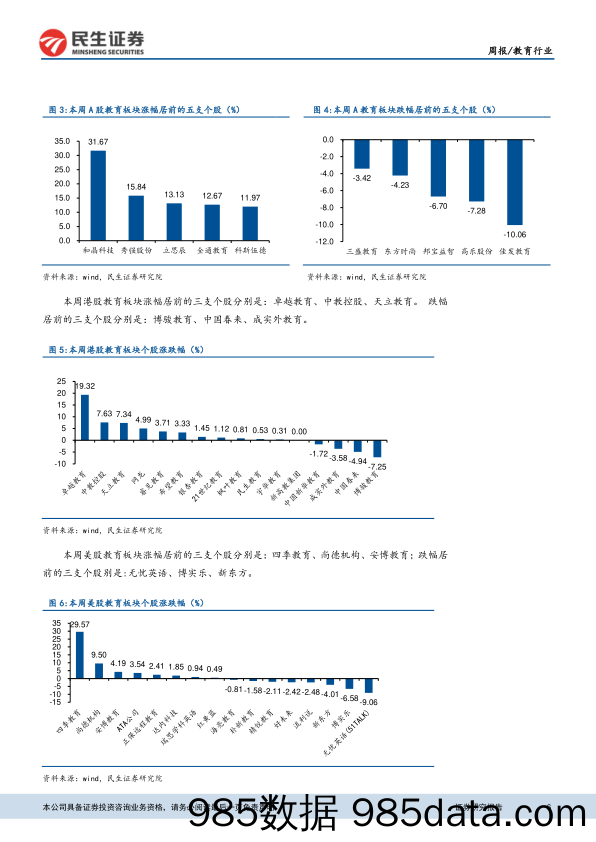 教育行业周报：两会教育政策利好再加码，关注三条教育主线_民生证券插图5