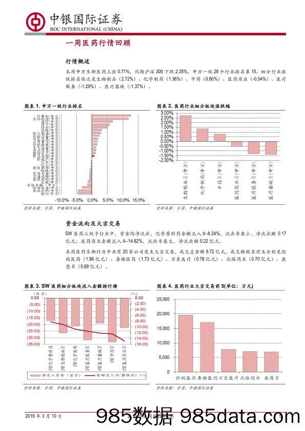 医药行业周报：医保控费趋严，需更加重视CRO CMO投资价值_中银国际插图4