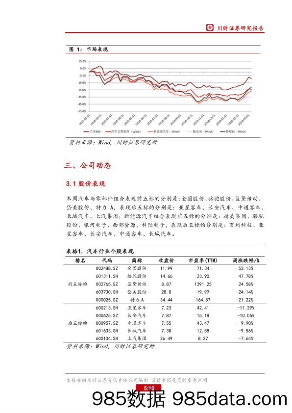 汽车行业周报：补贴新政将出。电动车充电运营有望受益_川财证券插图4