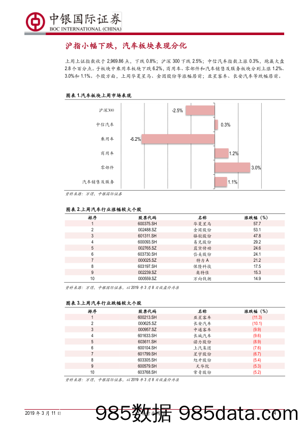 汽车行业周报：2月乘用车零售降19.0% ，特斯拉将发布Model Y_中银国际插图3