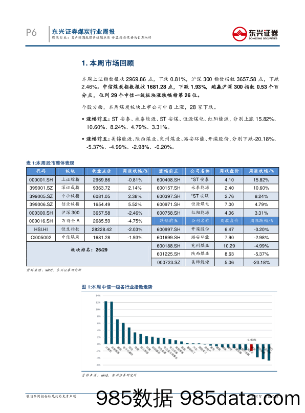 煤炭行业周报：复产预期致煤价短期承压 安监高压促格局长期向好_东兴证券插图5