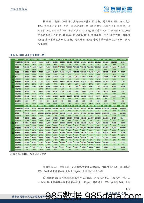 电气设备与新能源行业点评：2月装机电量2.24gwh，同比增长118%_东吴证券插图1