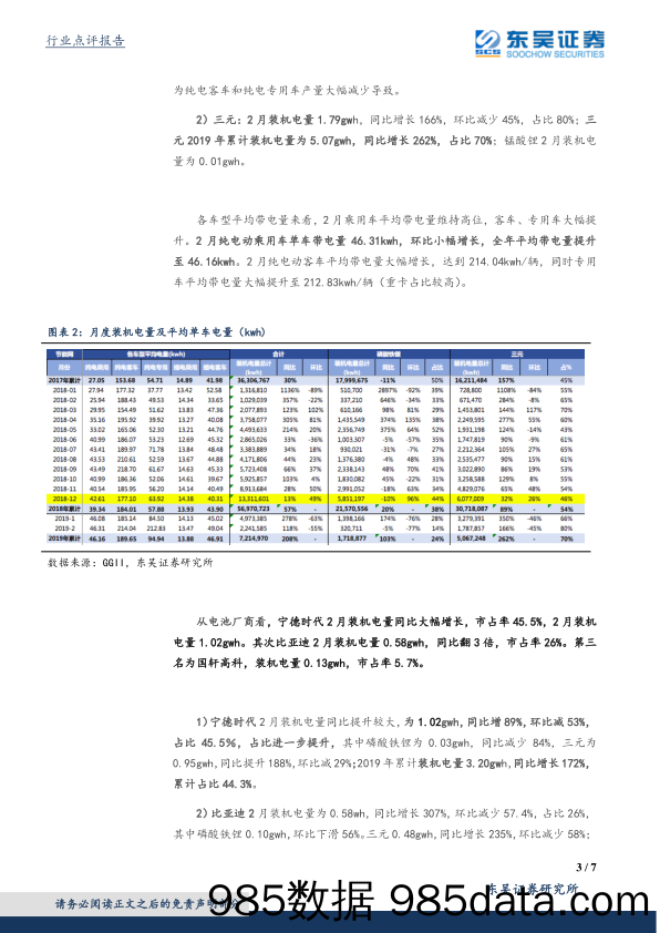 电气设备与新能源行业点评：2月装机电量2.24gwh，同比增长118%_东吴证券插图2