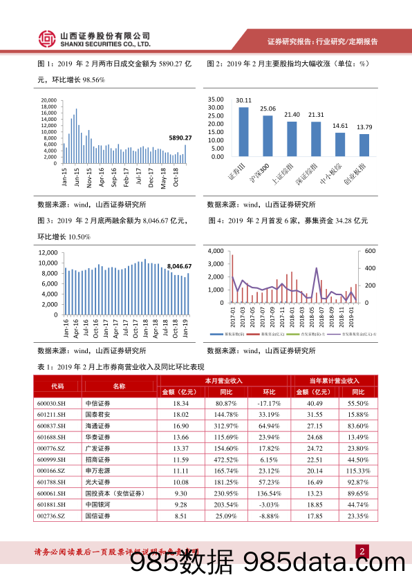 证券行业2月财务报表分析：二级市场回暖，券商业绩大幅改善_山西证券插图1