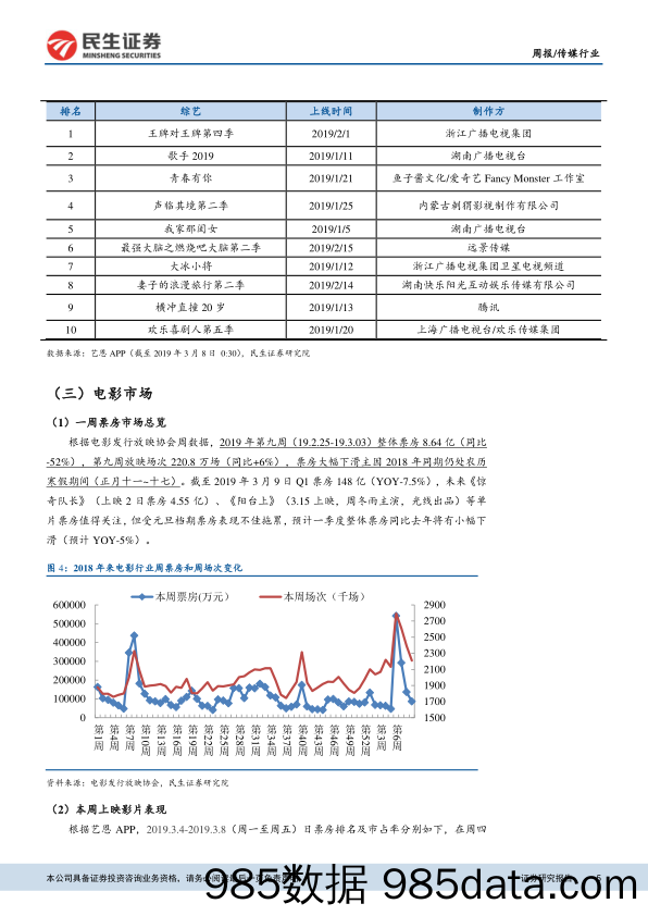 传媒行业周报：第八批游戏版号发放，关注广电系投资机会_民生证券插图4