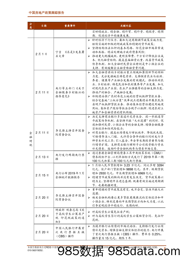 2019年2月中国房地产政策跟踪报告_中国指数研究院插图1