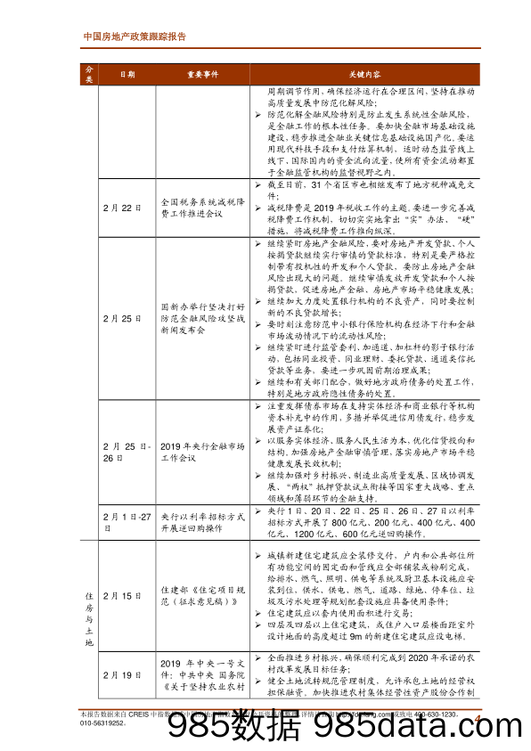 2019年2月中国房地产政策跟踪报告_中国指数研究院插图3