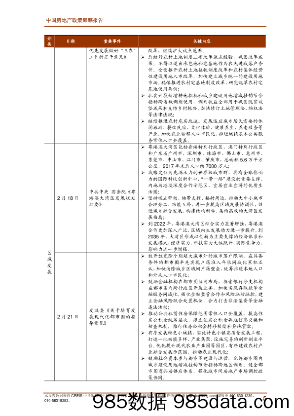 2019年2月中国房地产政策跟踪报告_中国指数研究院插图4