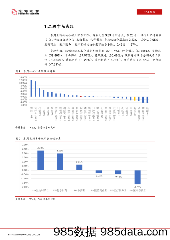 医药生物行业周报_东海证券插图2