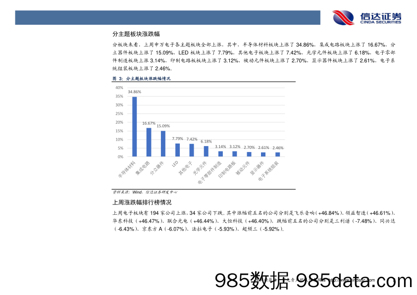 电子行业2019年第11周周报：《超高清视频产业发展行动计划》带动4K、8K产业发展_信达证券插图5