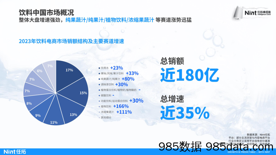 任拓行业快速报告-2024饮料行业报告插图3