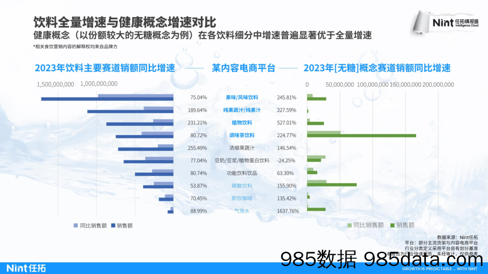 任拓行业快速报告-2024饮料行业报告插图4