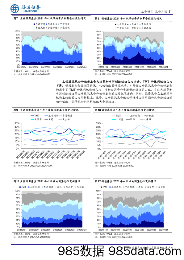 5月基金投资策略：A股上涨节奏有所放缓，相对偏向成长配置风格-240507-海通证券插图5