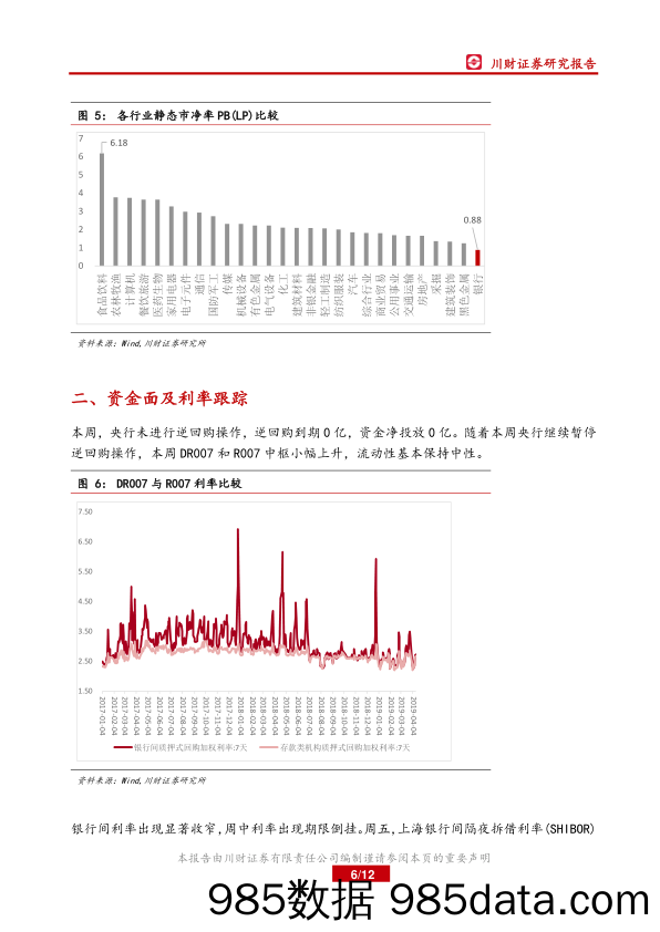 银行业周报：经济好于预期，利好银行板块_川财证券插图5