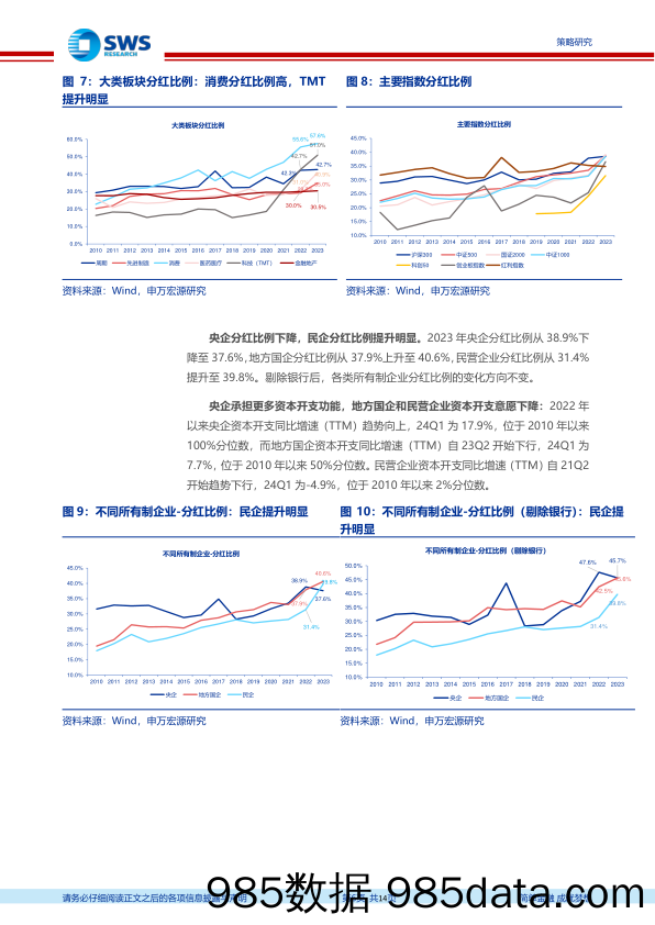 A股2024年一季报暨2023年报分析总结之分红篇：分红意愿提升明显，关注潜在股息率提升的细分领域-240508-申万宏源插图5