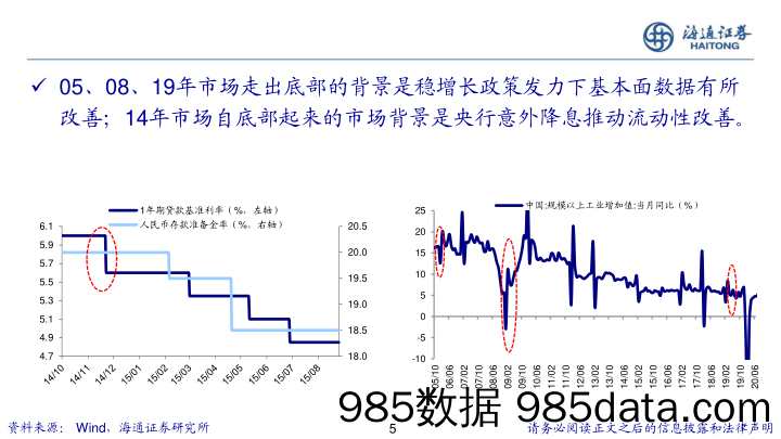 A股二季度展望：白马或成中期主线-240507-海通证券插图4