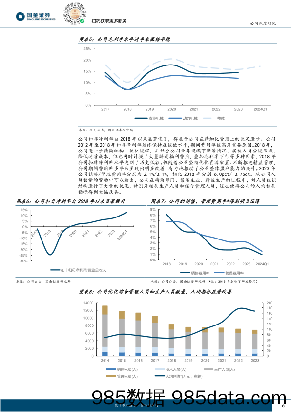 一拖股份(601038)大型拖拉机龙头，立足国内放眼海外-240430-国金证券插图5