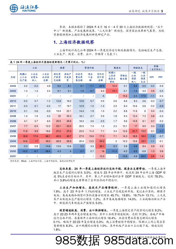 上海经济新观察(四月下)：浦东开发开放34周年，以“新”致远-240508-海通证券插图4