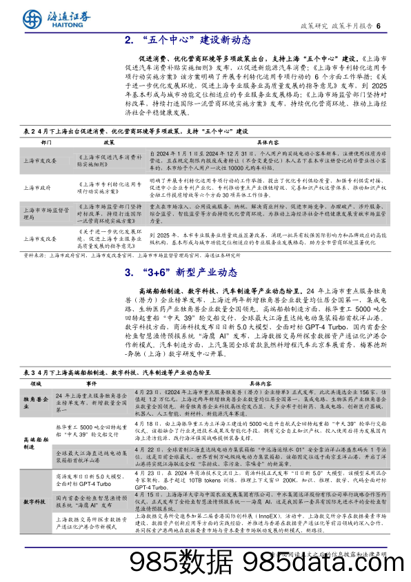 上海经济新观察(四月下)：浦东开发开放34周年，以“新”致远-240508-海通证券插图5