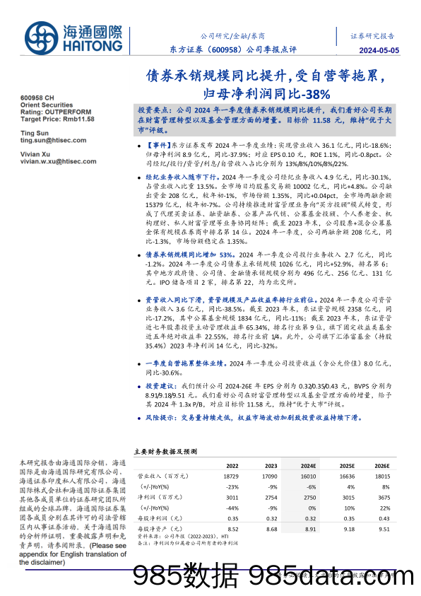 东方证券(600958)债券承销规模同比提升，受自营等拖累，归母净利润同比-38%25-240505-海通国际