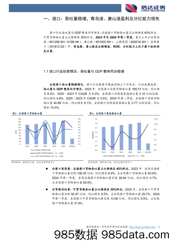 交通运输行业深度报告-港口航运危化品物流财报综述：港口吞吐稳增高分红，航运运费维稳有弹性-240507-信达证券插图4