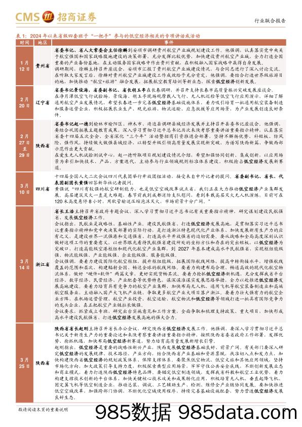 低空经济系列报告(五)：从地方动态看低空经济景气度-240506-招商证券插图1