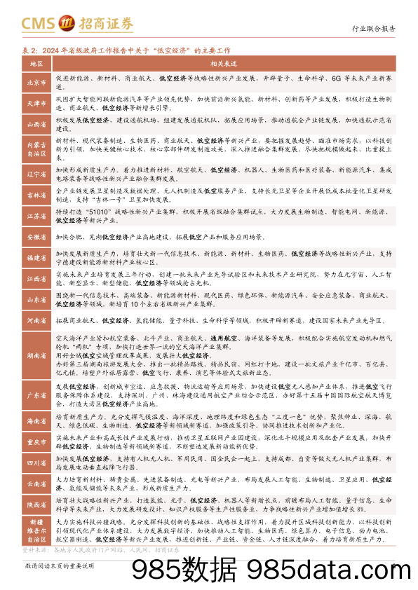 低空经济系列报告(五)：从地方动态看低空经济景气度-240506-招商证券插图5