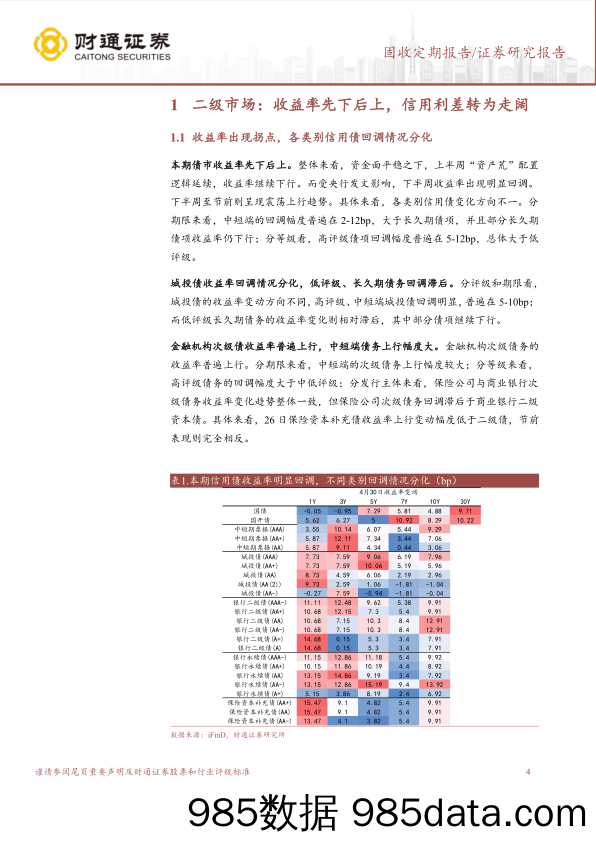 信用债回调情况分化，债基久期仍升-240507-财通证券插图3