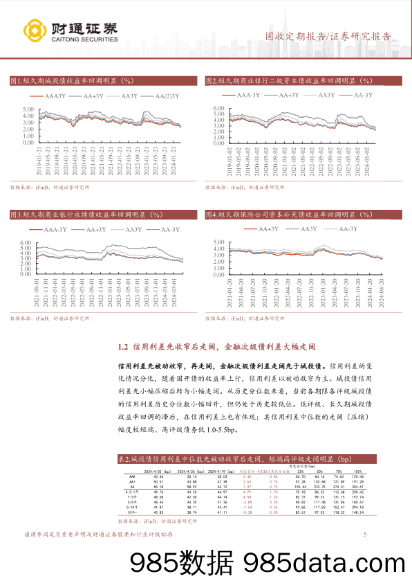 信用债回调情况分化，债基久期仍升-240507-财通证券插图4