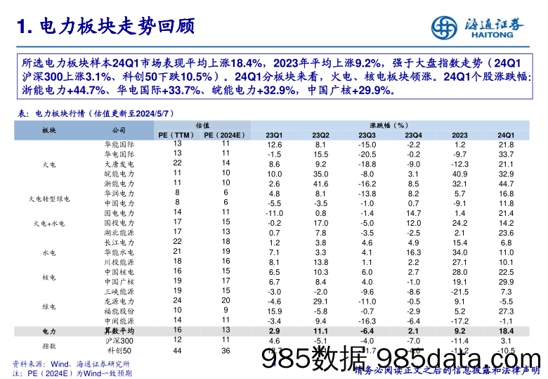 公用事业24Q1重仓持股分析-240508-海通证券插图3