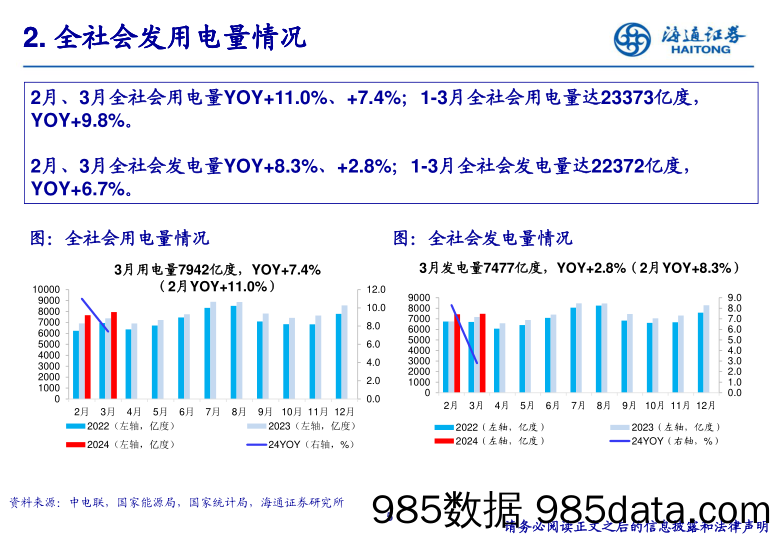 公用事业24Q1重仓持股分析-240508-海通证券插图4