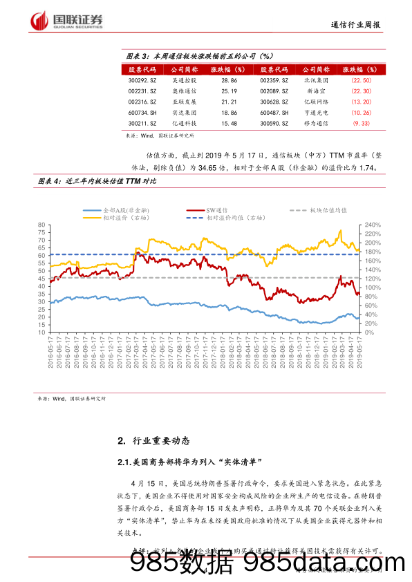 通信行业周报2019年第17期：美国商务部将华为列入“实体清单”，关注自主可控的投资机会_国联证券插图3