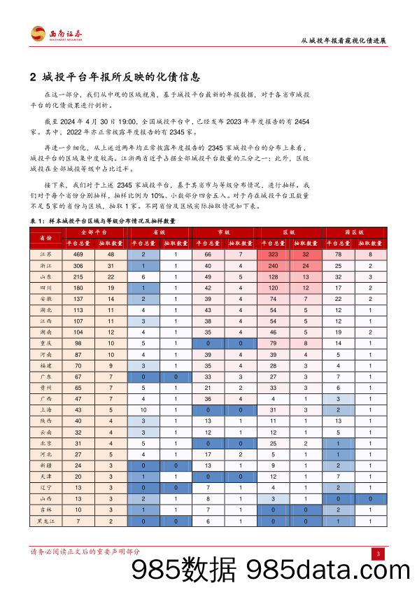 固收专题：从城投年报窥视化债进展-240501-西南证券插图5