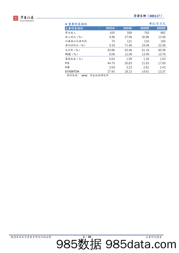 圣诺生物(688117)深耕多肽领域，多业务板块放量在即-240506-华安证券插图1