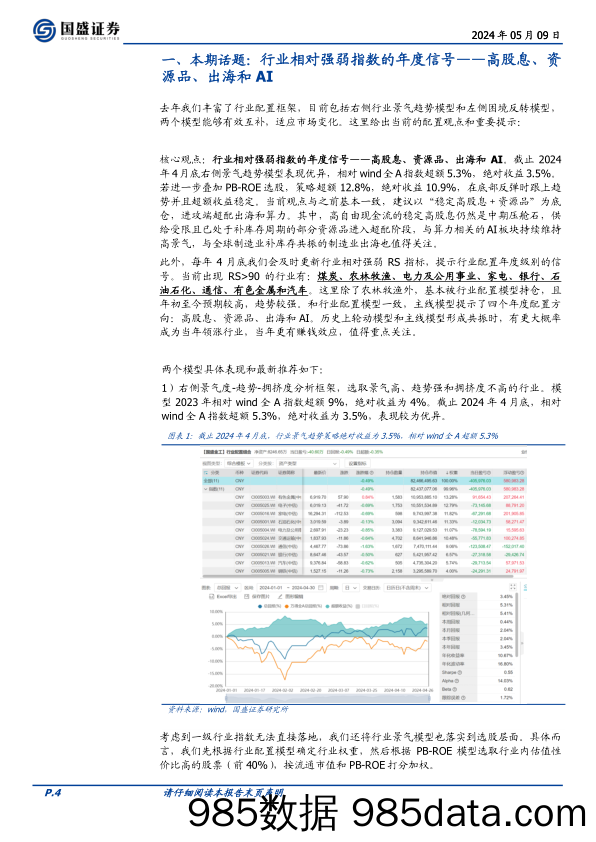 基本面量化系列研究之三十一：行业相对强弱指数的年度信号，高股息、资源品、出海和AI-240509-国盛证券插图3