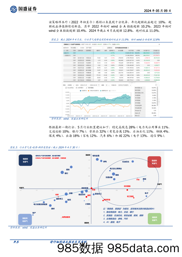 基本面量化系列研究之三十一：行业相对强弱指数的年度信号，高股息、资源品、出海和AI-240509-国盛证券插图4